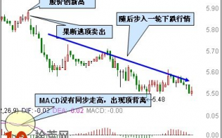 图解实盘赚200万的炒股达人谈5分钟MACD逃顶3技巧