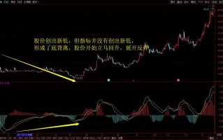 非常实用的MACD使用技巧-2（图解）