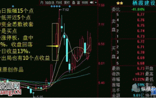 论股市“貂蝉美貌”之大长腿战法！（日内长下影线战法）