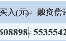 图解大庄拉高后被砸遇险狼狈相（涨停板被砸开）