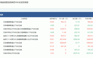 独家揭秘欢乐海的操盘模式！记住：欢乐海这个席位不是用来赚钱的，而是用来吸引接盘侠的（图解）