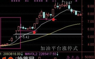 打板模型图解:加油平台涨停板买入法 打板模型图解:加油平台涨停板买入法