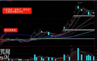 吸筹型涨停板如何选股（图解）