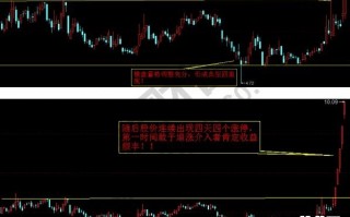 主力金针试盘上攻击的涨停板战法原理及相应条件(图解) 主力金针试盘上攻击的涨停板战法原理及相应条件(图解)
