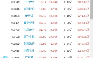 手把手教你如何从龙虎榜选股套利（图解）