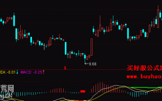 MACD顶底背离划线副图指标 通达信公式（附图）