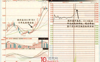 涨停板高手进阶教程 7：涨停板复盘选股的精髓（图解）