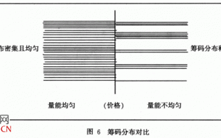 【量能均衡战法】战法原理2：强弱转换关系更明显（图解）