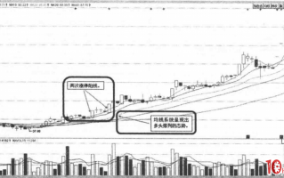 如何通过开盘价选股抓涨停板系列3：竞价平开涨停板（图解）