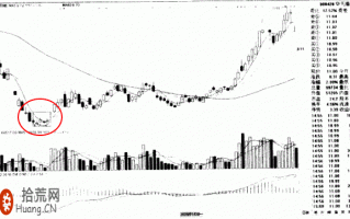 图解多K线组合形态的炒股技巧：低位多条并列阳线