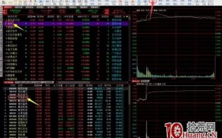 日内超短，集合竞价和开盘怎样判断个股强势？（图解）