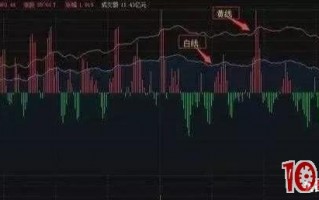分时图四大法则与分时买卖技巧（图解）