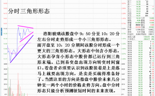 分时图形态技术分析之三角形形态（图解）