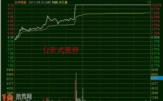 图解四大常见的涨停板分时图类型