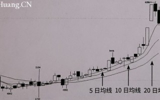 均线的使用方法，你知道多少？（图解）