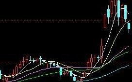 K线图怎么看多空力量变化？