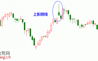 上影阴线是什么？怎么办？如何操作？（图解）