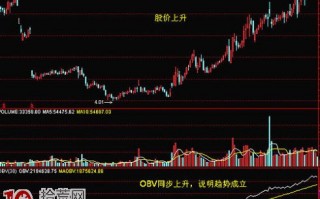 OBV指标炒股实战技巧图解