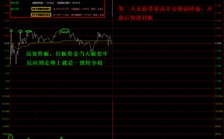 竞价超预期买点2：烂板次日的带量高开