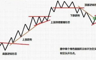 股票趋势的级别划分（图解）