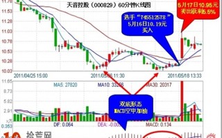 图解W双底形态辅以MACD空中加油 买入必大涨