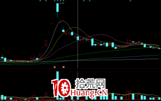 涨停板连板战法之：三板买点（图解）