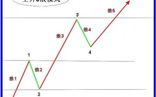 突破学深度教程6：一买的暴利和惨烈，一买接力的铁律须牢记（图解）