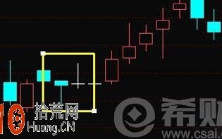 搓揉线图解 搓揉线选股公式