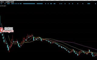 新股战法之：关于无涨跌幅次新的情绪炒作，如何判断新股情绪周期低点？深度教程（图解）