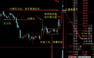 上影线战法的四个要点（图解）