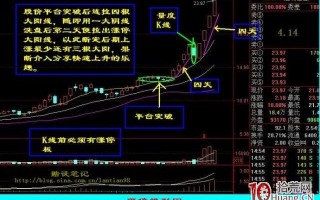从涨停模型图看高效赚钱的厉害