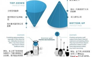 一图甄别宏观趋势中的股票投资机会