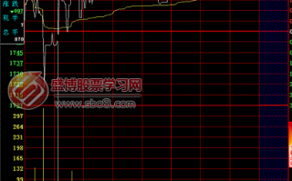 图解什么是分时曲线的对称涨跌形态