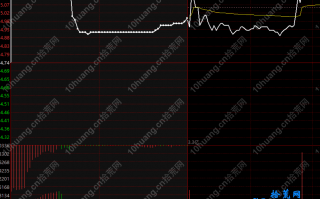 <span style ='color:#ff0000'>竞价图量价决策深度教程：聊一聊通过集合竞价预测个股当日走势的几个技巧（图解）</span>