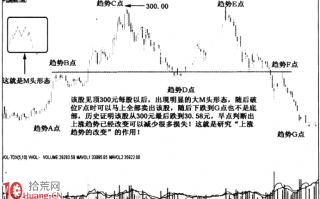 涨停板趋势分析 4：趋势的改变（图解）