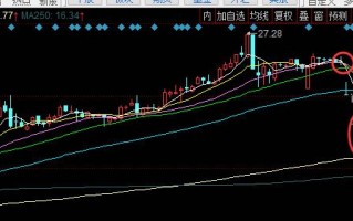 跌停板买入法模式图解：行情低迷复牌补跌，三四个跌停后资金抄底