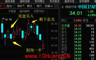 在趋势股上做短线低吸，被套！教你一种被套舍不得割的交易处理办法！深度教程（图解）