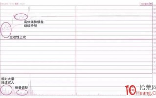 盘中分时买点的确定(图解) 盘中分时买点的确定(图解)