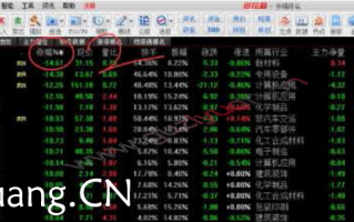 集合竞价和开盘看盘技术（图解）