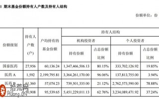 分级基金交易技巧10问