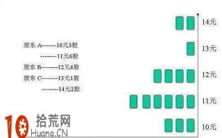 股票筹码分布图的计算原理（图解）