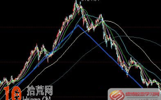 图解怎样使用趋势线判断股票方向
