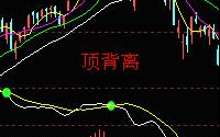 图解如何轻松搞定MACD顶背离底背离的看盘精髓