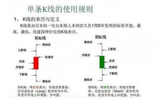 最基本的K线形态和K线组合（图解）