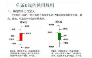 <span style ='color:#0000ff'>最基本的K线形态和K线组合（图解）</span>