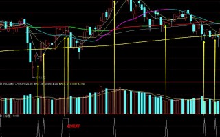 通达信指标公式编写教程9：十字星、长上影K线的条件选股（图解）