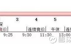 从集合竞价中就能抓住牛股，牢记三个精髓，涨停板、强势股一举两得！（图解）