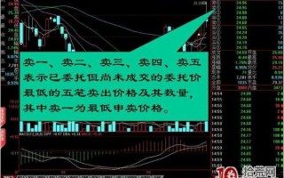 怎么看盘口？新手必学！炒股软件上盘口常见名词用法解释（图解）