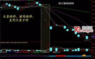 成交量的精华都在这里了，量对股价影响最大！（图解）