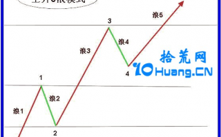 突破学深度教程9：关于突破学的选股问题，论气质的重要性（图解）